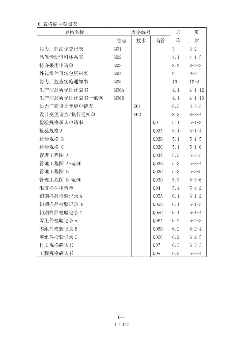 广州某供应商质量保证手册