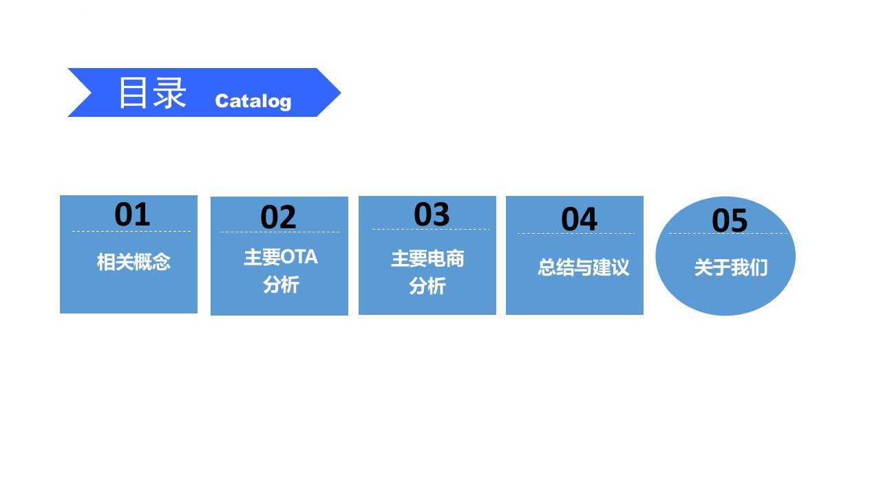 国内在线旅游企业分析ppt课件