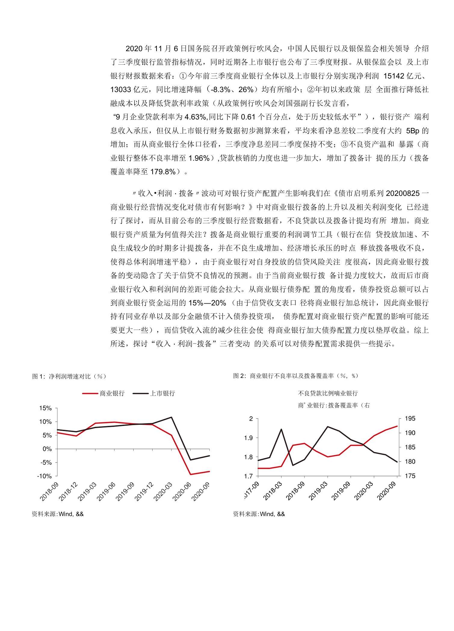 商业银行经营有何变化对债市影