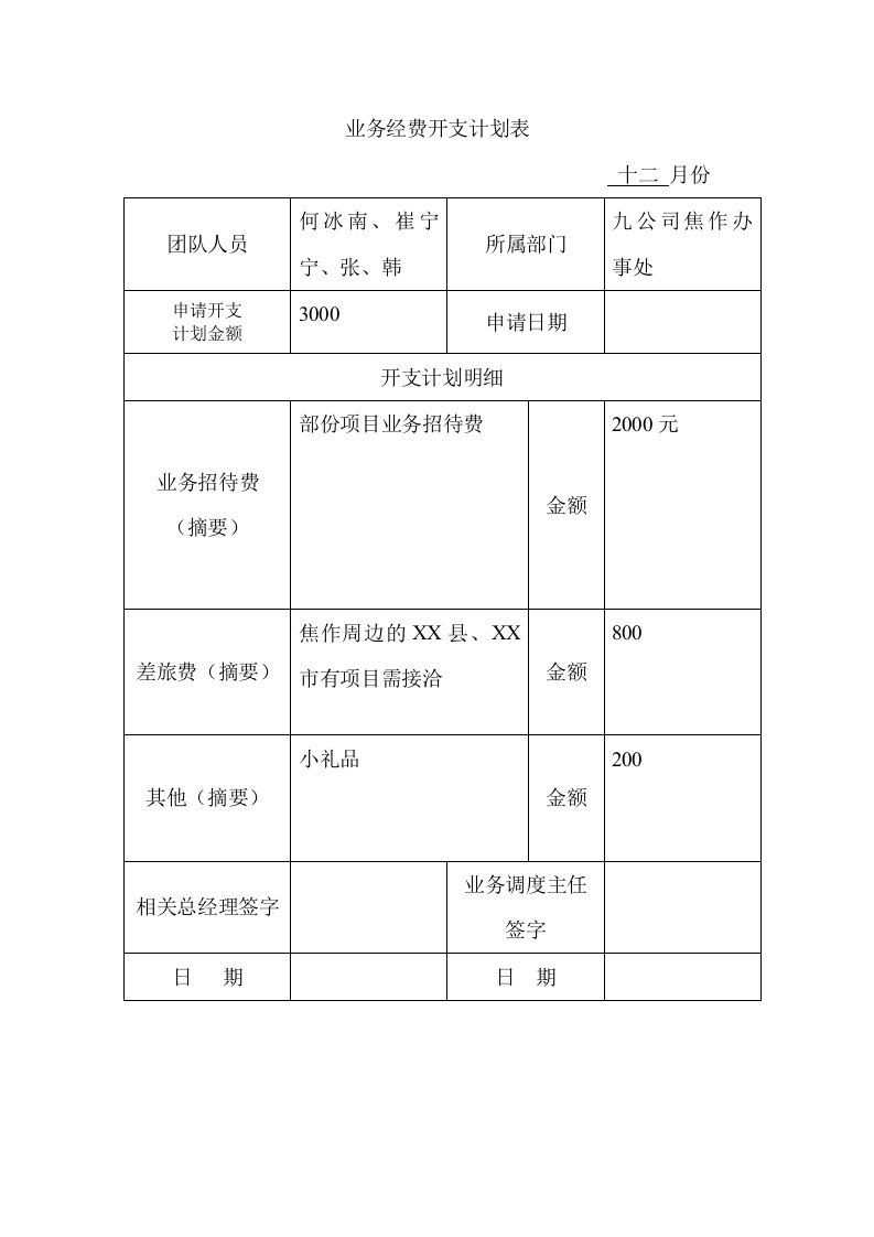 业务经费开支计划表(模版)