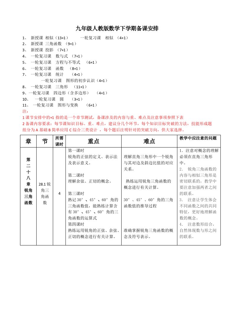 九年级人教版数学下学期备课安排