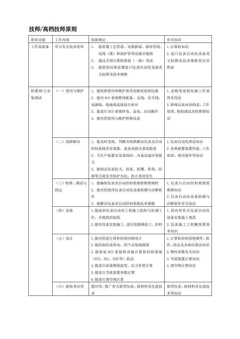 2022年仪表维修工试题库技师高级技师