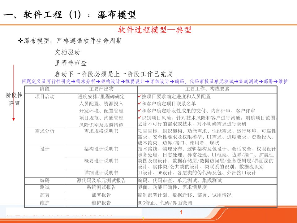 软件工程需求分析