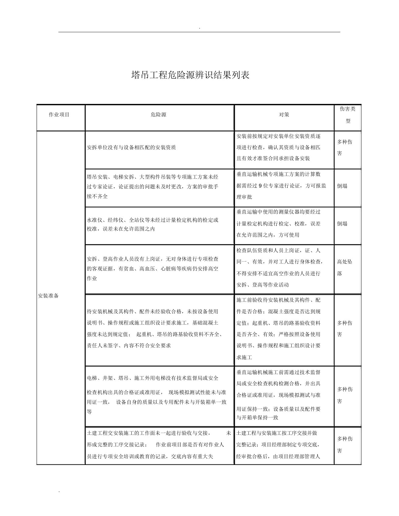 塔吊工程危险源辨识及对策