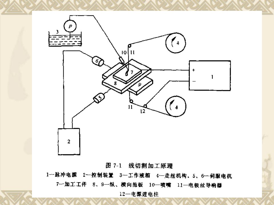 数控线切割机床的编程