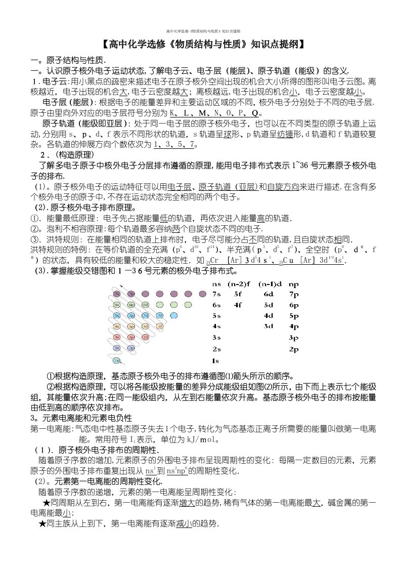 高中化学选修《物质结构与性质》知识点提纲