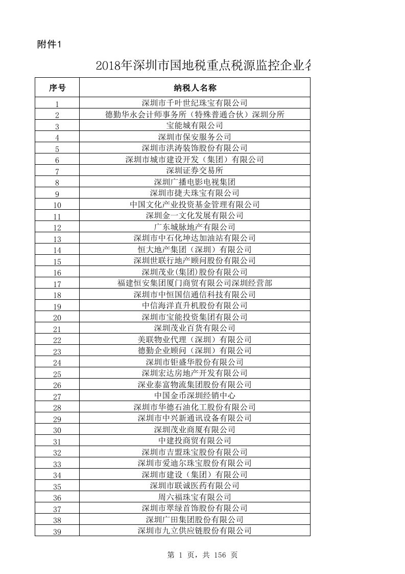 2018年深圳国地税重点税源监控企业名单