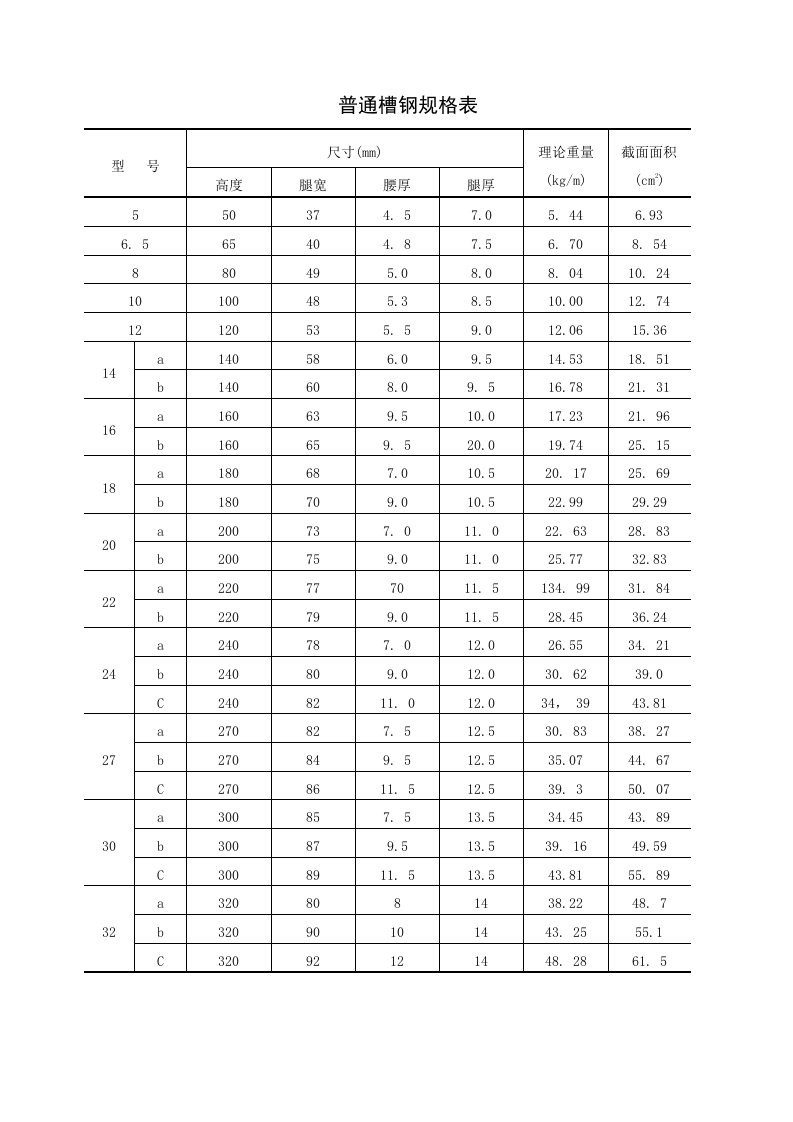 《槽钢规格表》