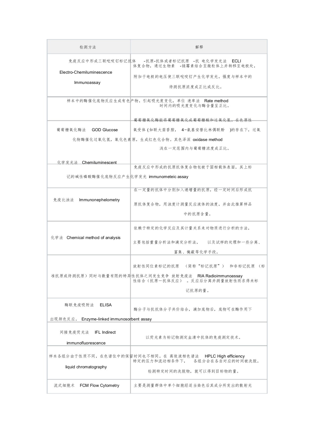 检验科常用检测方法原理