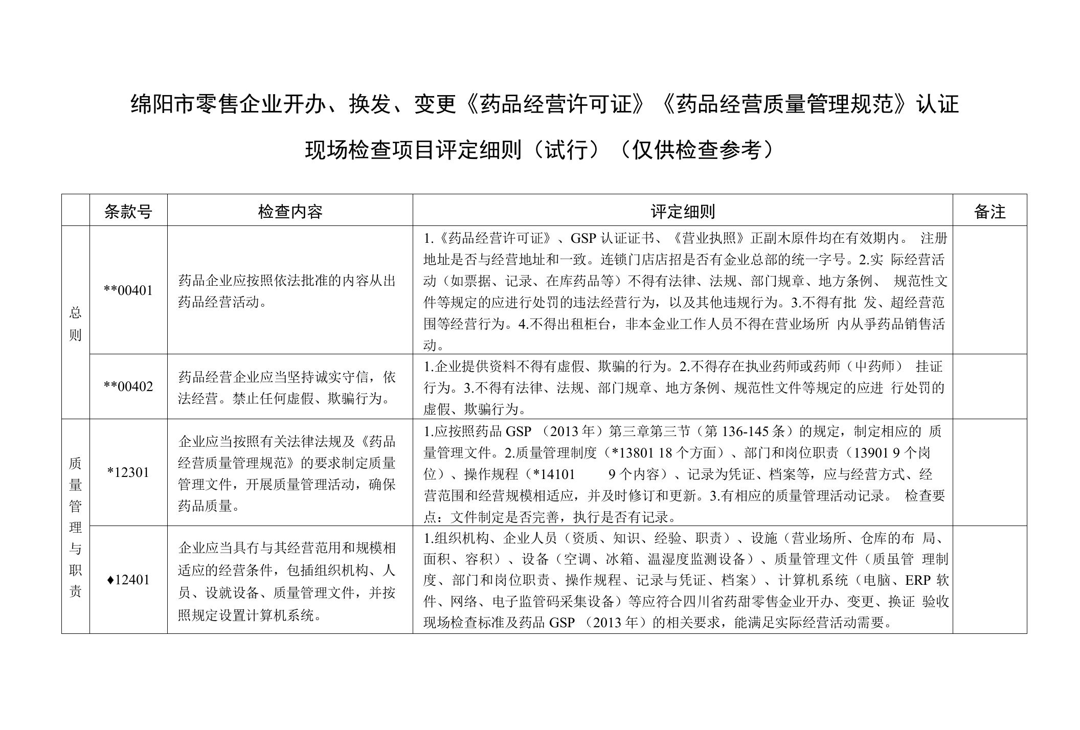 药品经营质量管理规范检查评定标准