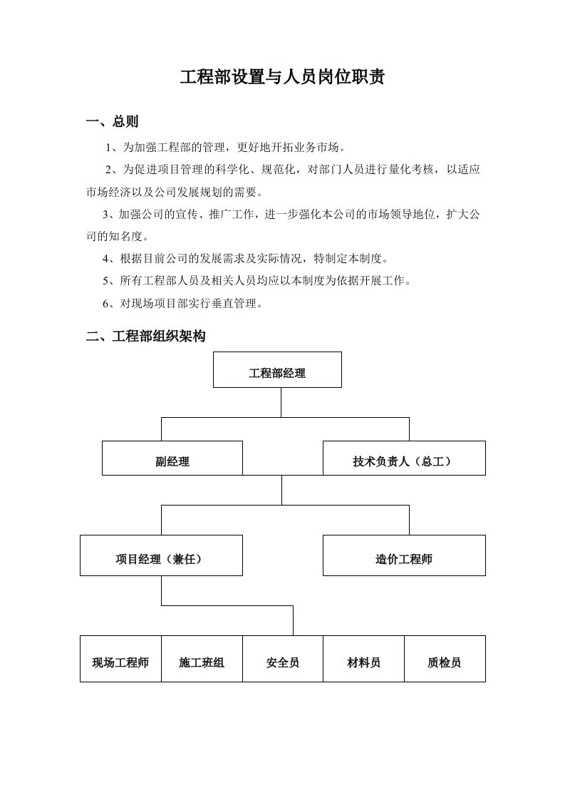 工程制度与表格-工程部岗位制度