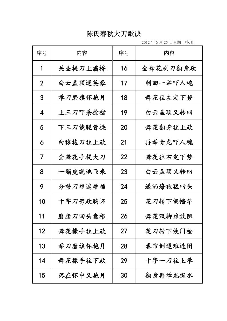 陈氏春秋大刀歌诀