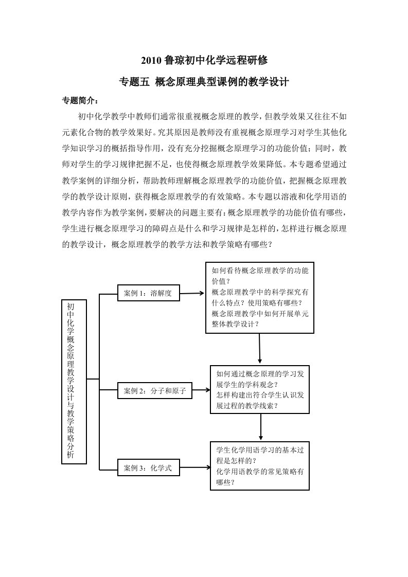 初中化学专题5课程文