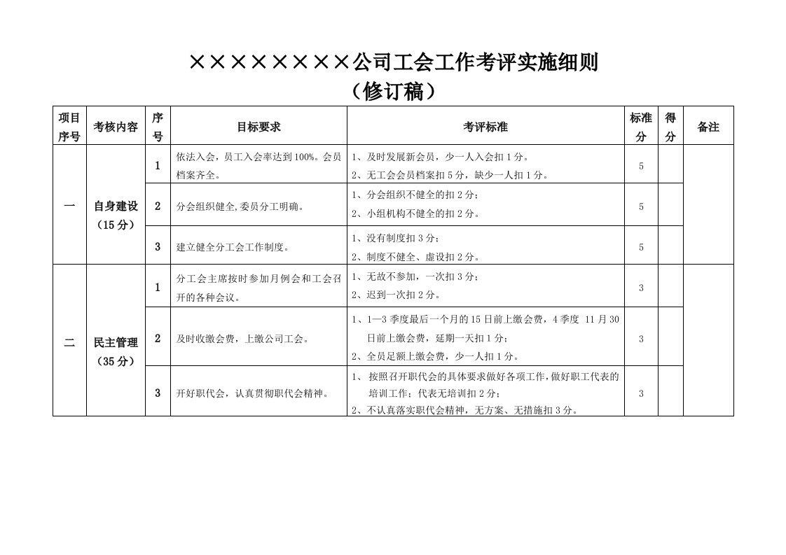 公司工会工作考评实施细则