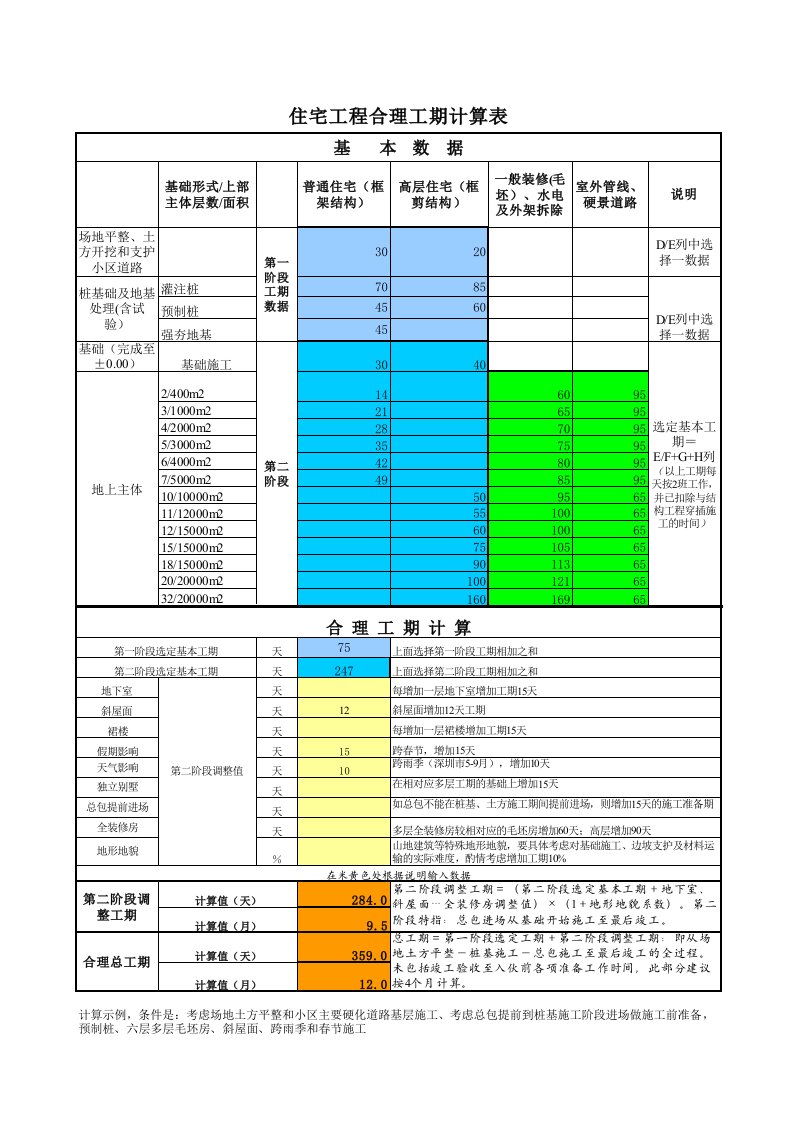 超高层项目合理工期计算表（精选）