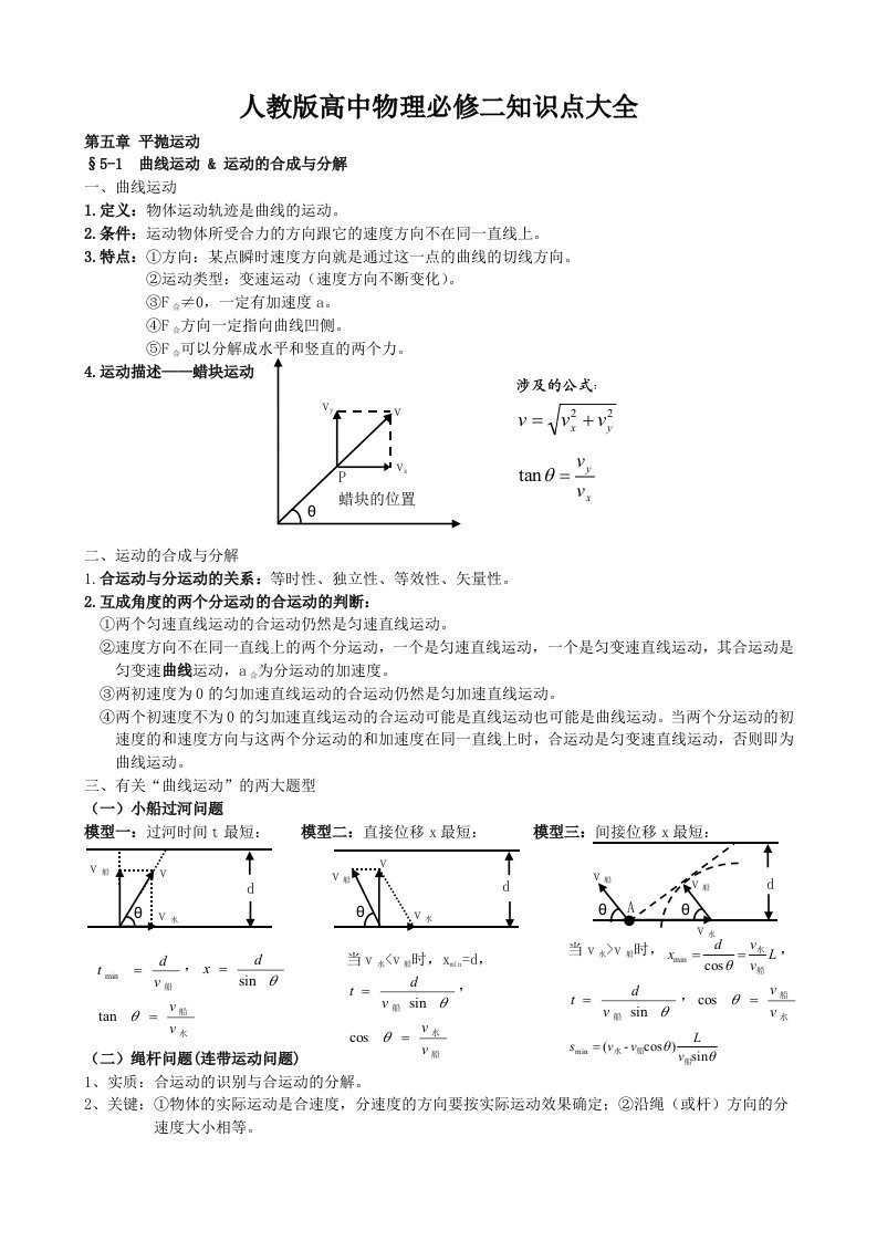 人教版高中物理必修二知识点大全