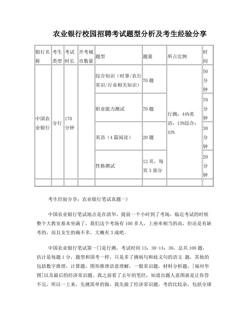 农业银行校园招聘考试题型分析及考生经验分享