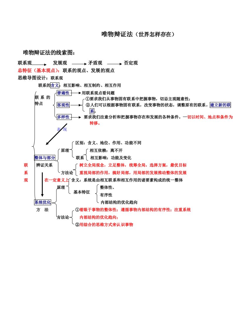 联系观、发展观思维导图