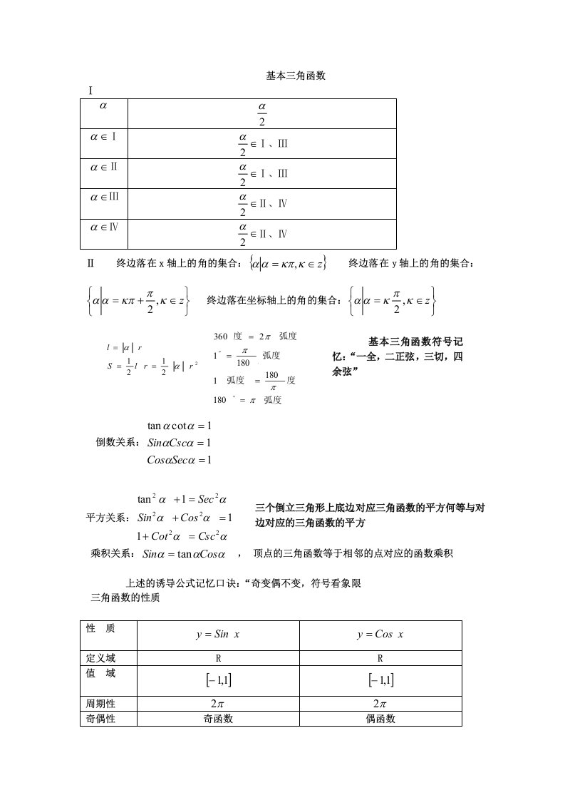 高中数学必修四公式大全