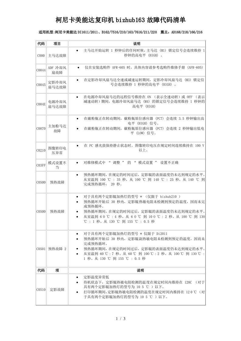 柯尼卡美能达复印机bizhub162故障代码清单