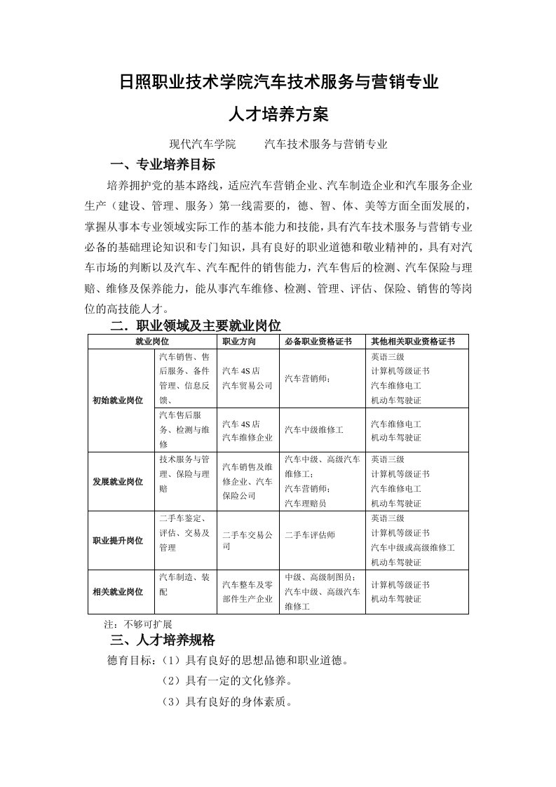 日照职业技术学院汽车技术服务与营销专业人才培养方案