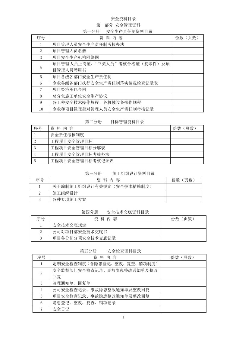 安全资料目录——1-24