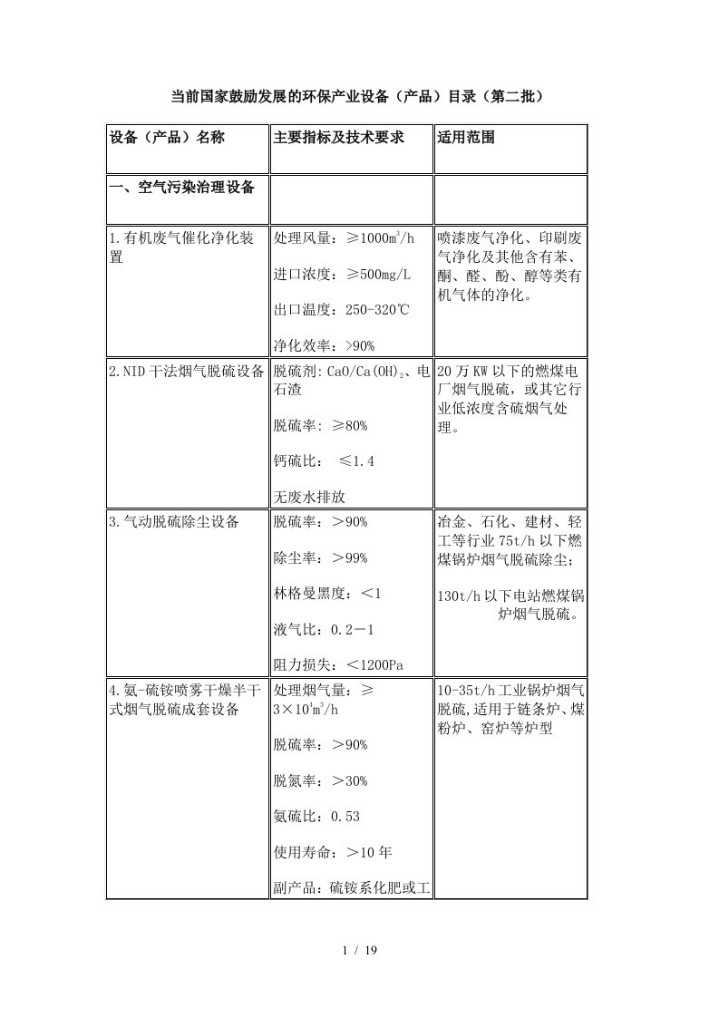 当前国家鼓励发展的环保产业设备目录