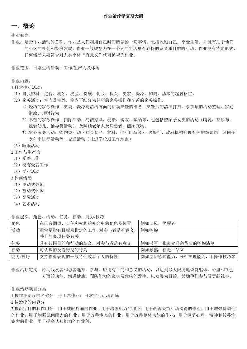 作业治疗学复习最终版