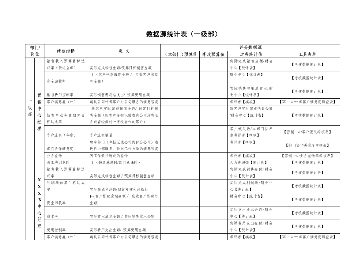 附录6--XXXX公司数据源统计表