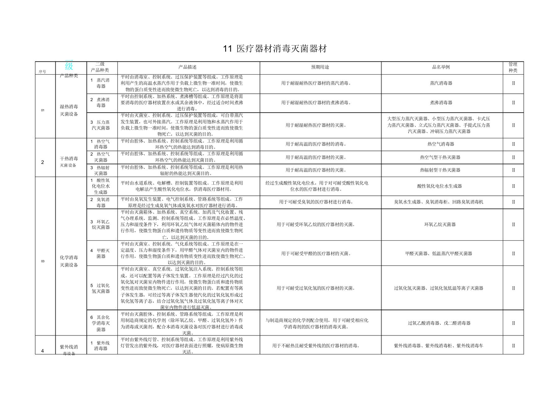 11医疗器械消毒灭菌器械