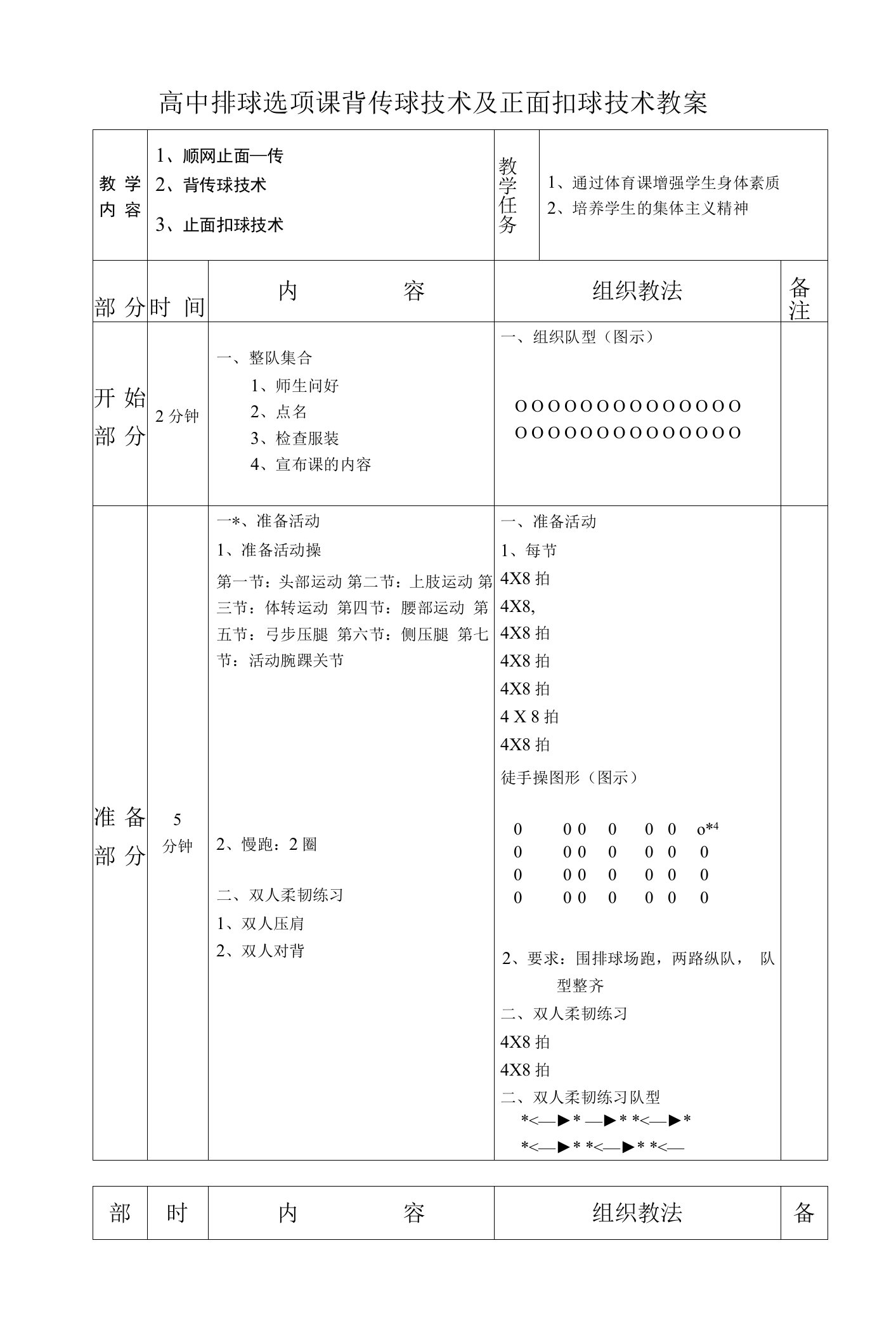 高中排球选项课背传球技术及正面扣球技术教案