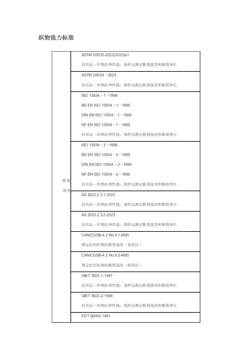 织物强力标准