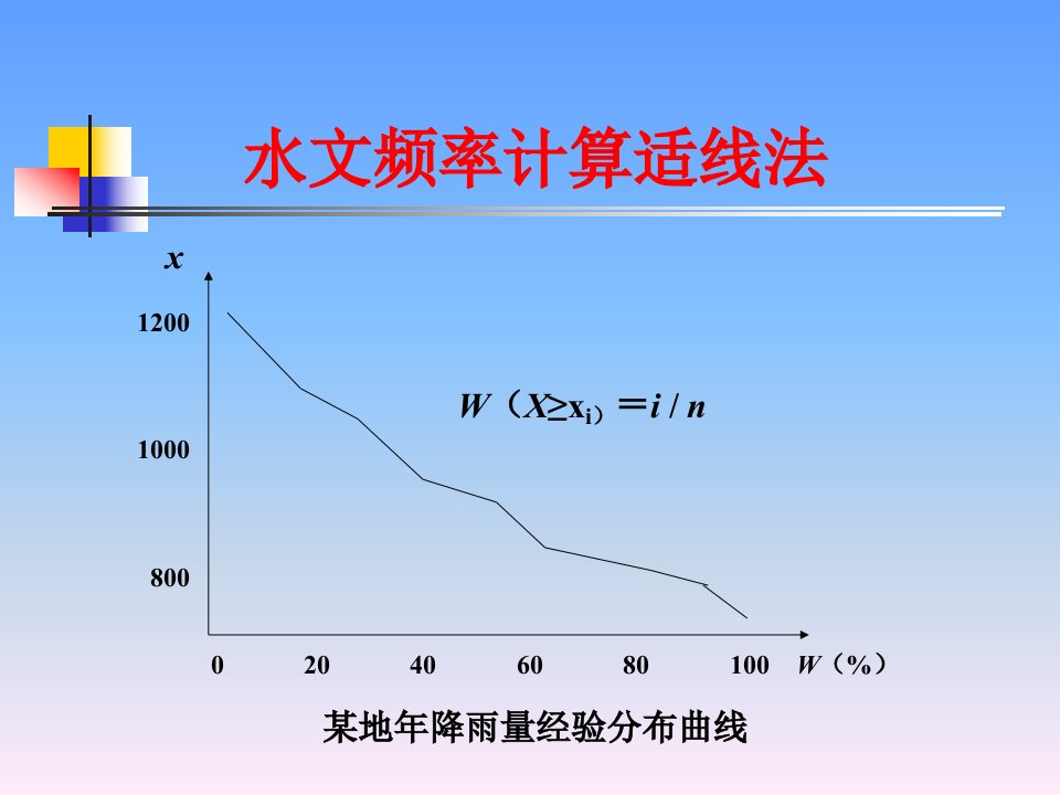 水文频率计算适线法