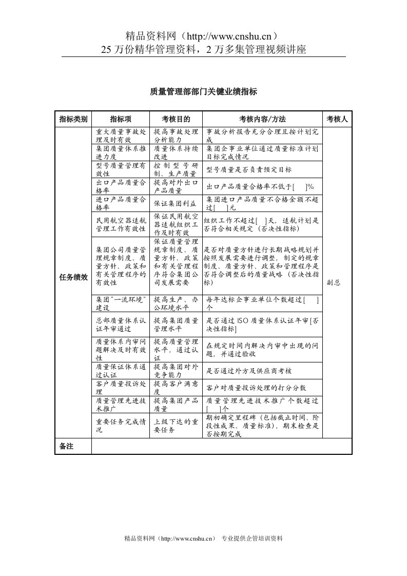 中航一集团质量管理部部门关键业绩指标