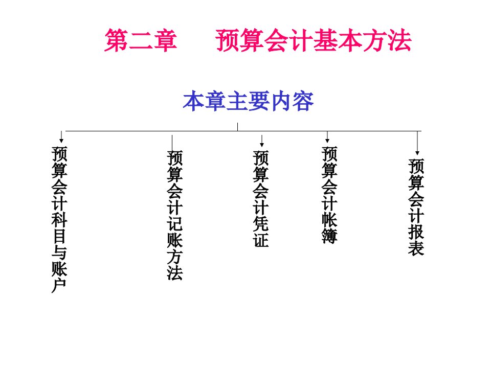 预算会计基本方法