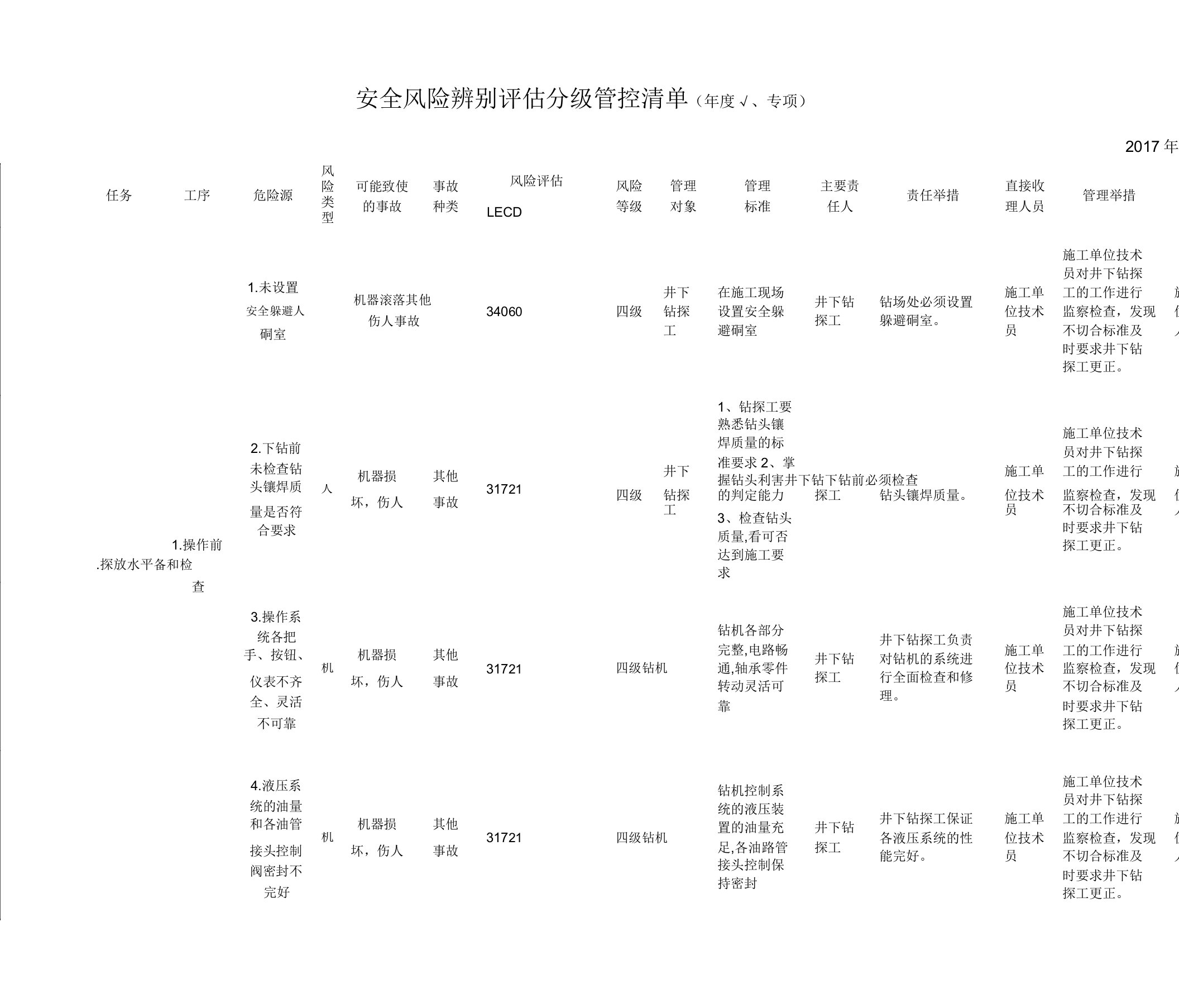 煤矿风险分级管控清单探放水