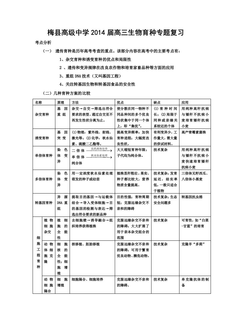 高三生物育种专题