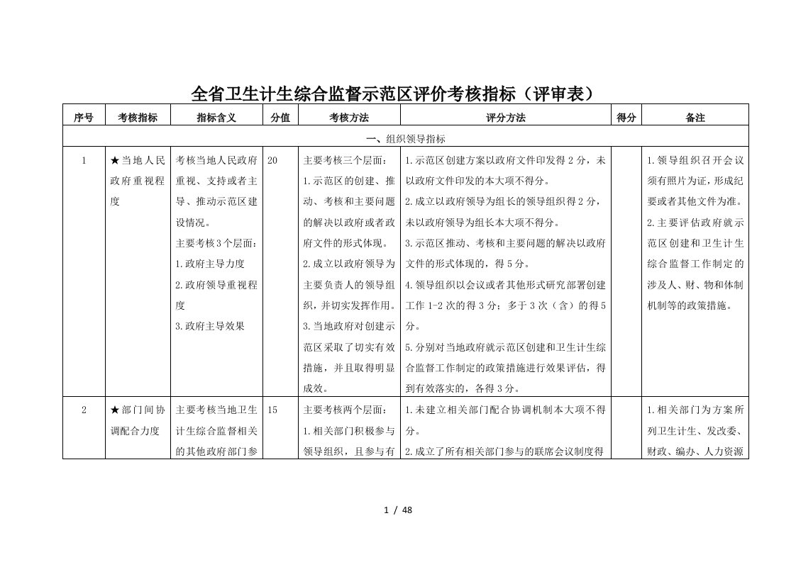 全省示范区评价考核指标