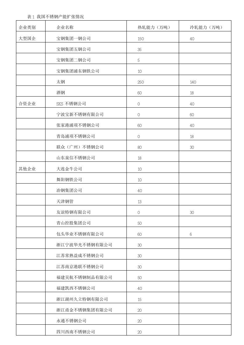 不锈钢板材基础知识