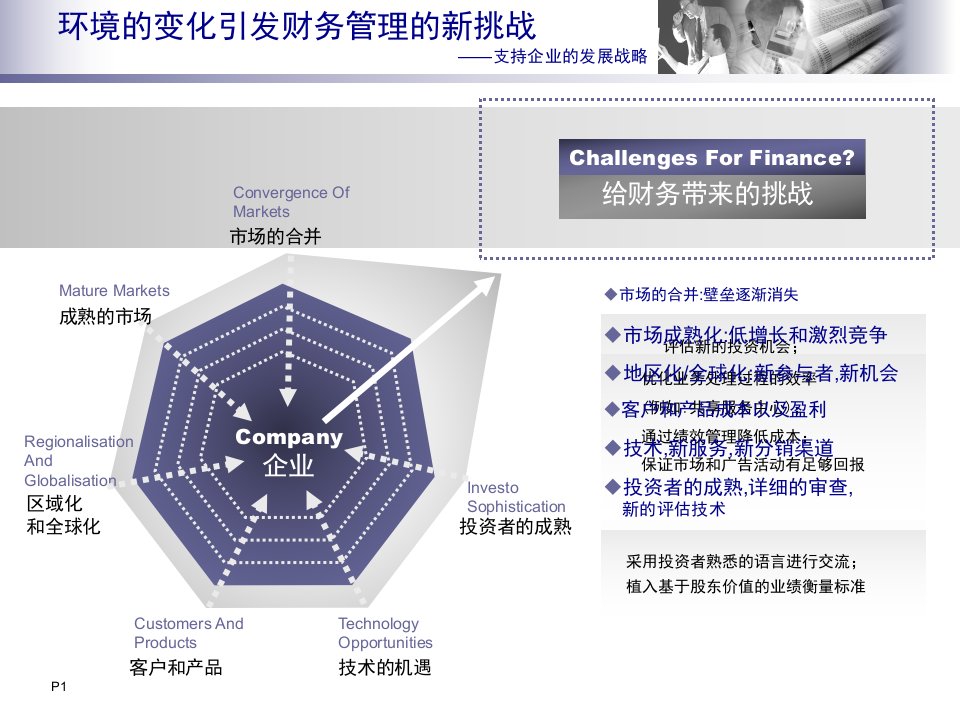 某集团财务管理解决方案案例48页PPT