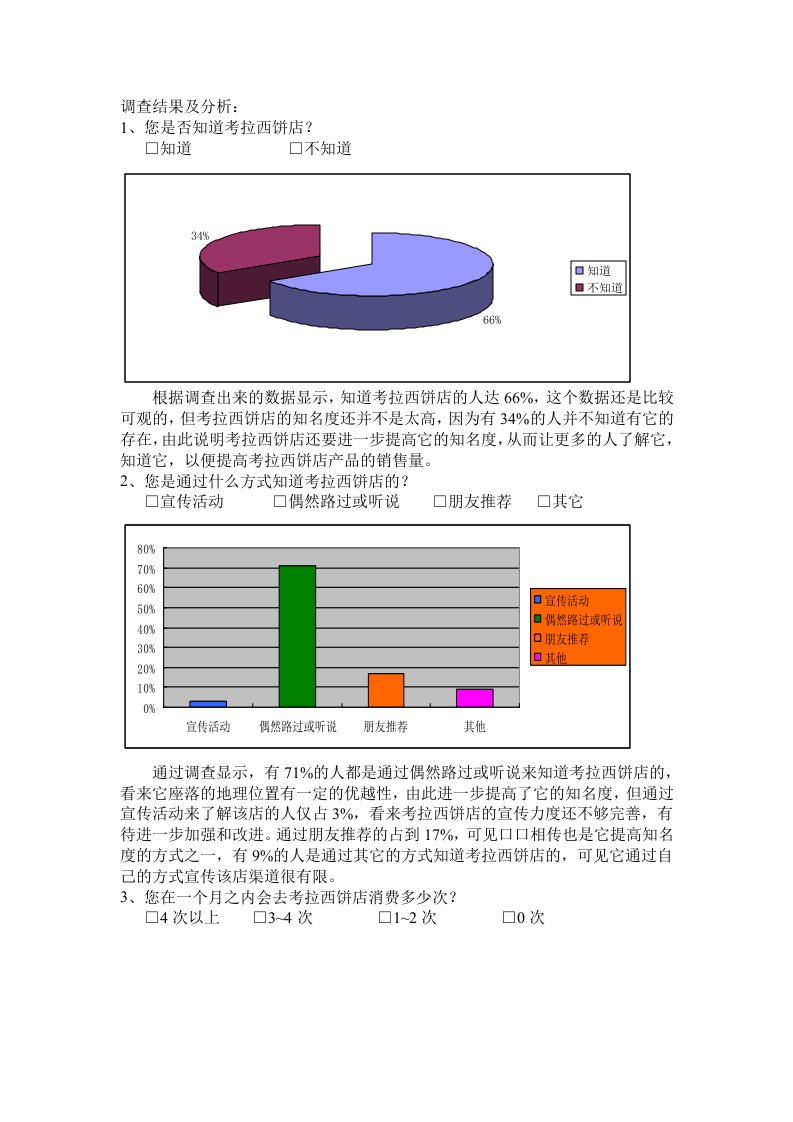 公关调查结果及分析