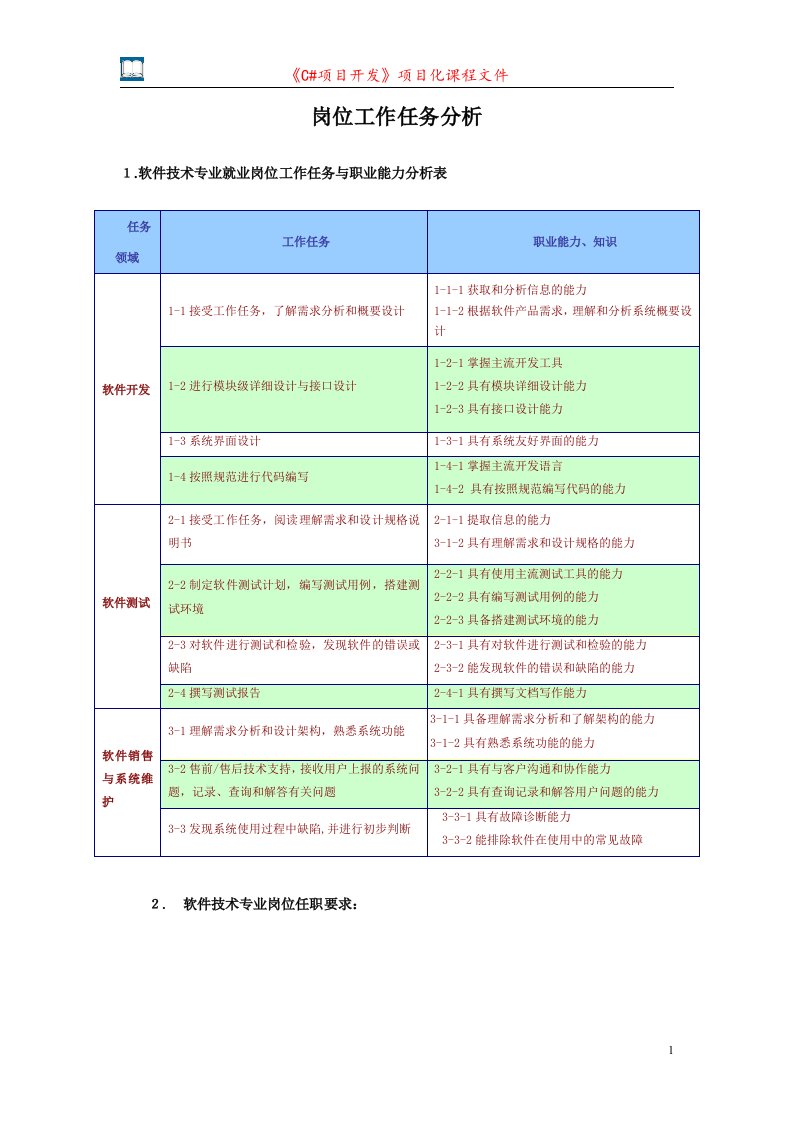 程序员岗位工作任务分析