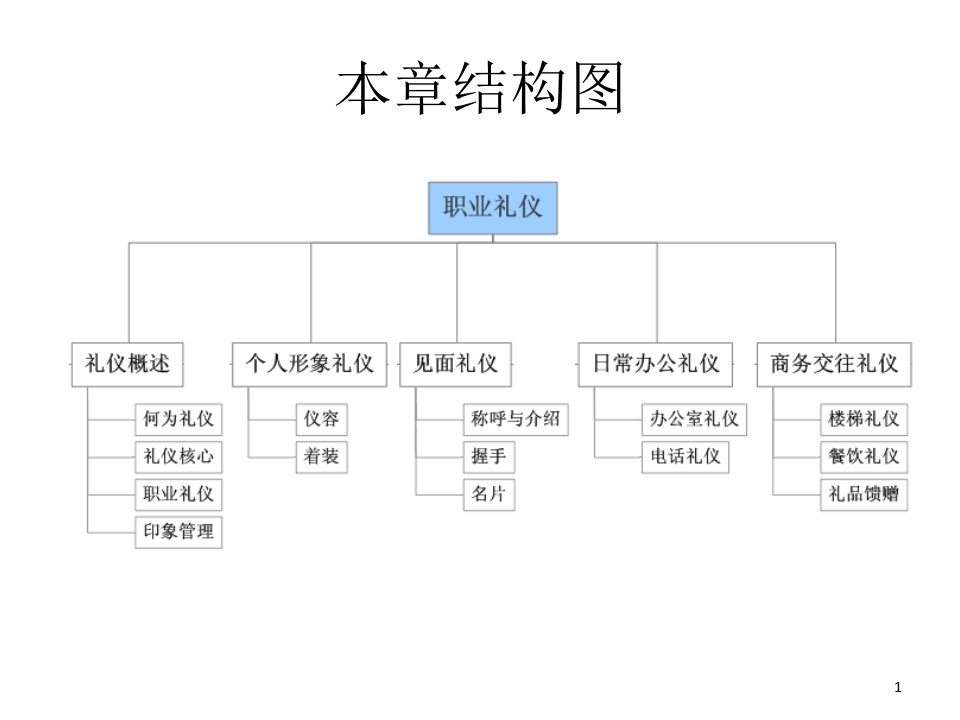 传统职业礼仪