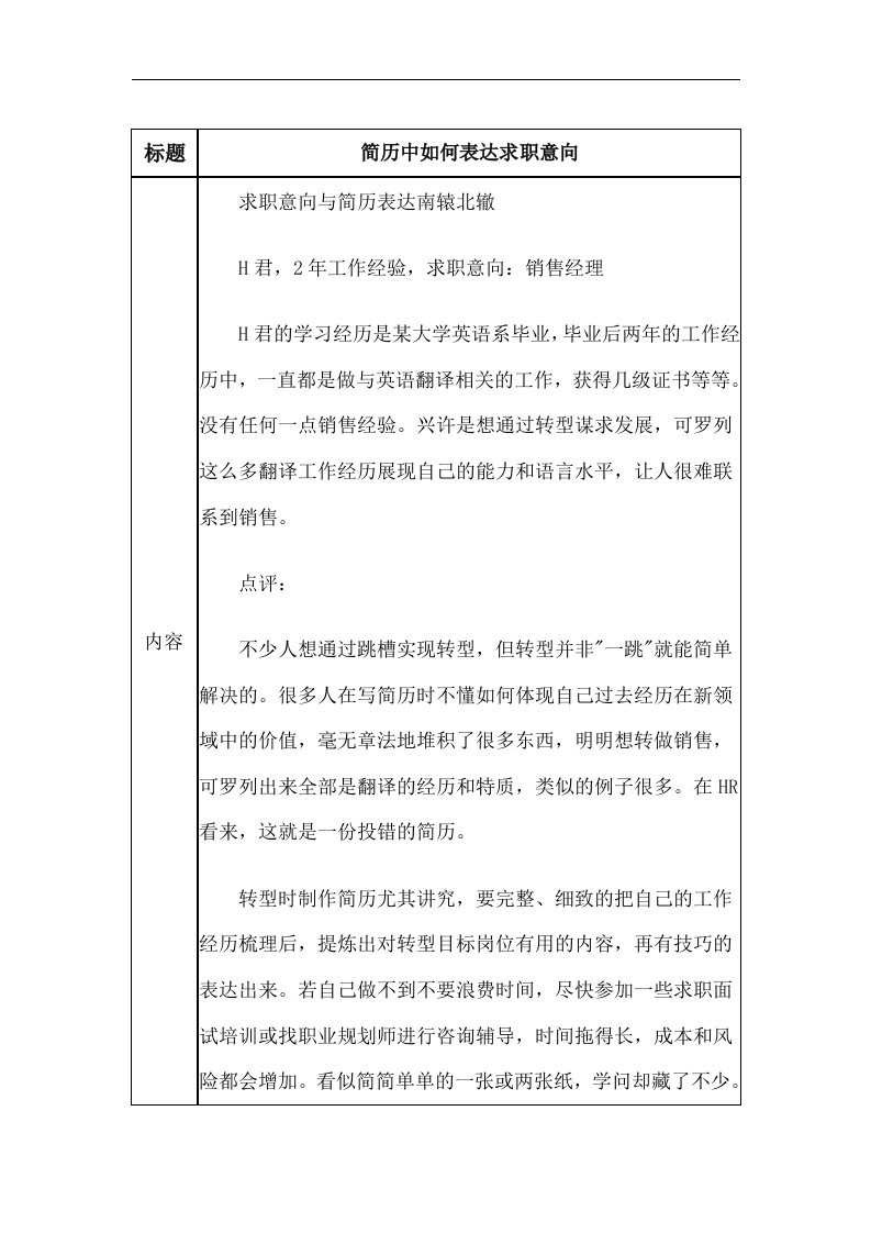 简历中如何表达求职意向