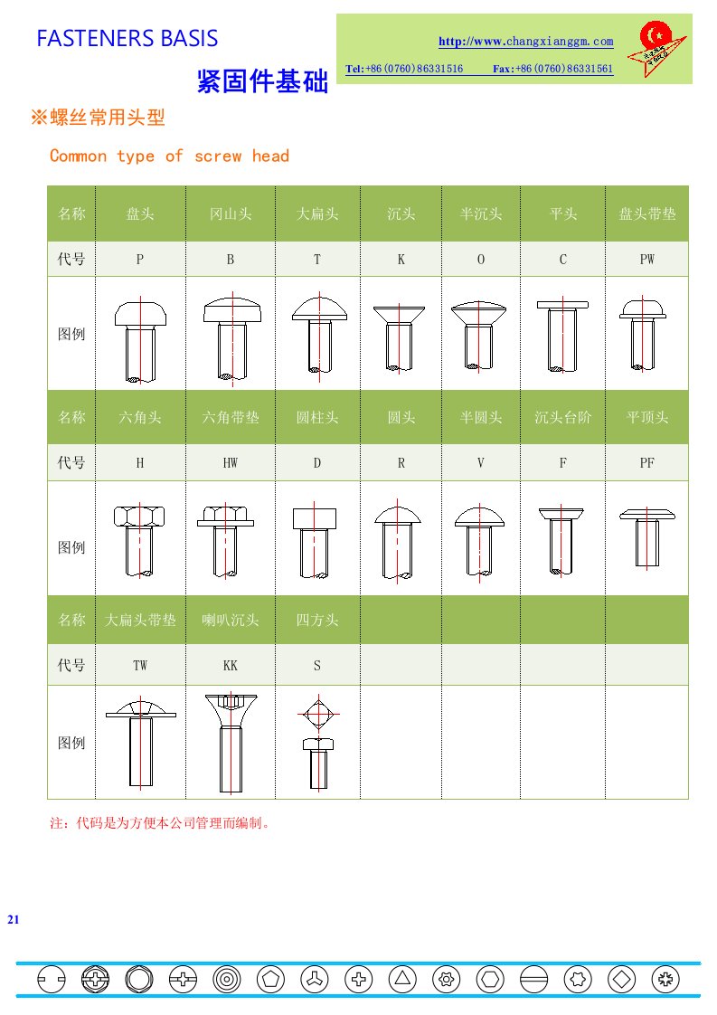 紧固件基础螺丝头型及牙型