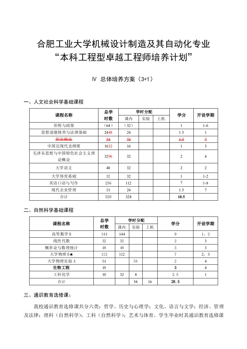 机械设计制造及其自动化专业卓越工程师培养计划