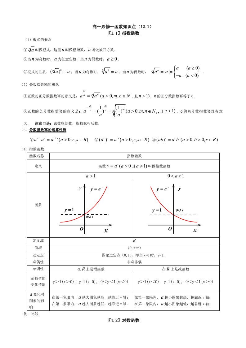 高一必修一基本初等函数知识点总结归纳