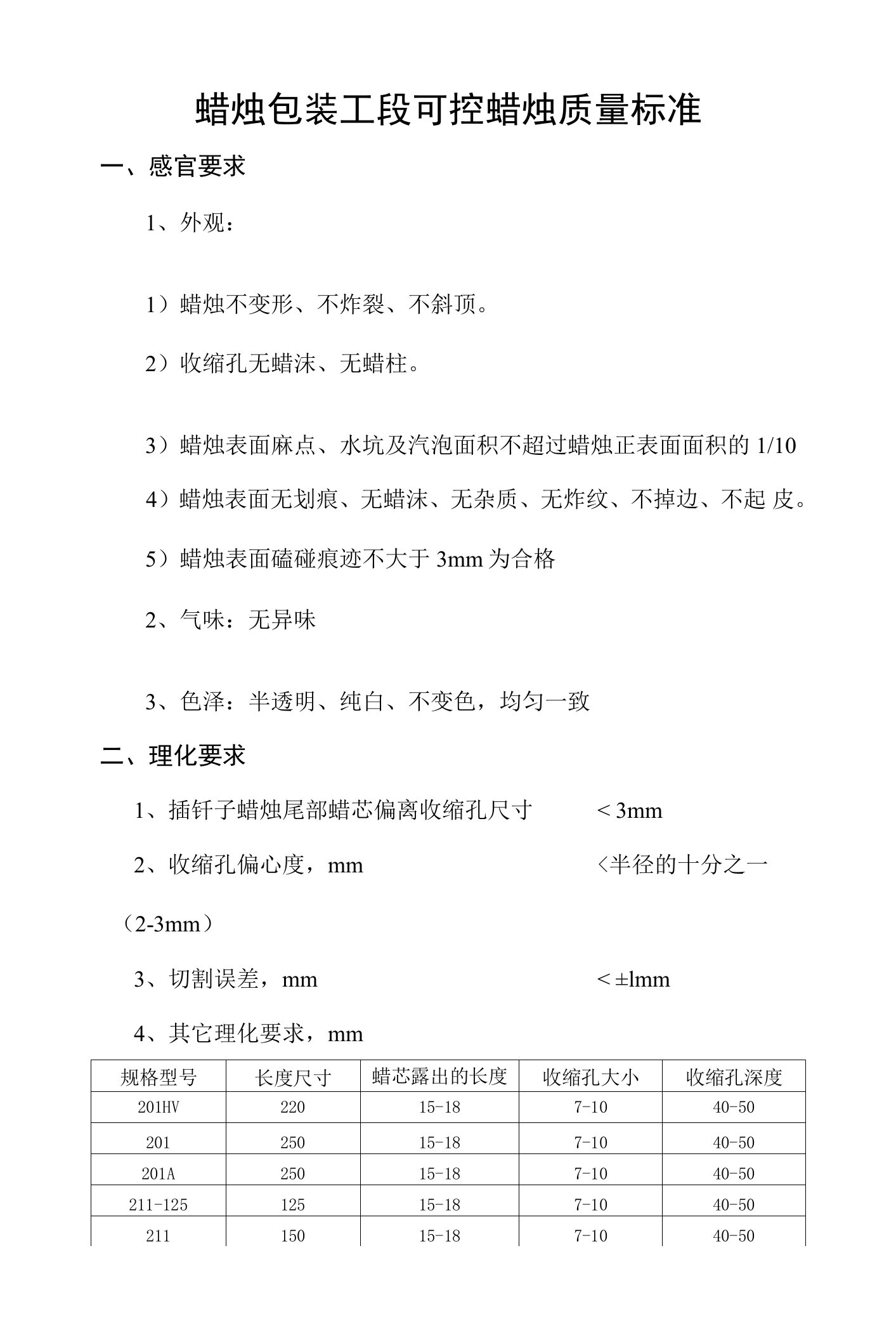 蜡烛包装车间可控质量控制标准与蜡烛质量标准与质量控制措施