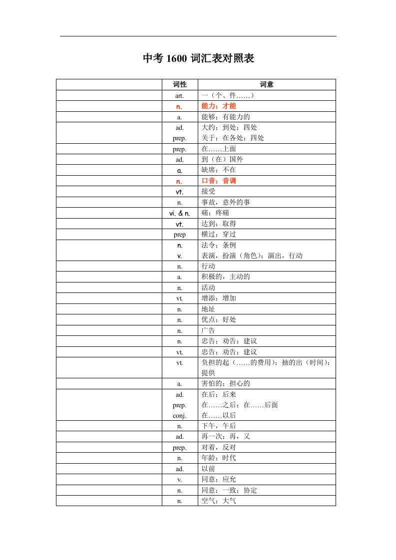 中考英语1600词汇单词默写版