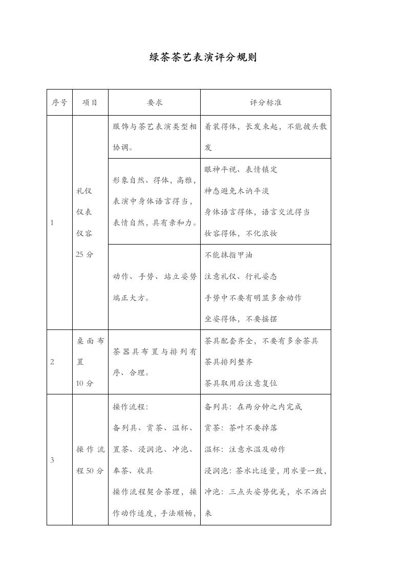 绿茶茶艺评分表及绿茶冲泡教案